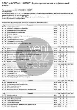 Əli Nağıyevin oğlunun 1 milyon dollara yaxın borcu var – Təfərrüat