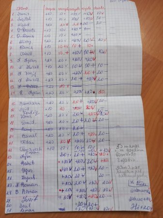 Uşaq bağçasında özbaşınalıq..Foto-Səs yazısı