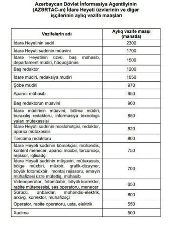 Azərbaycanda bu şəxslərin maaşları artırıldı – SİYAHI
