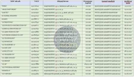 182 milyonluq “Milla” 2 yerə parçalandı – Təfərrüat