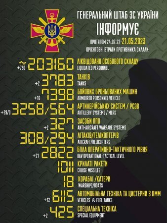 Rusiya son sutkada 700-dən çox hərbçi itirib - İtkilərin siyahısı