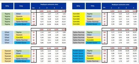 Azərbaycanın ödənişli avtomobil yolunda ödəmə məntəqələri və qiymət cədvəli açıqlanıb