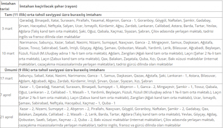 Buraxılış imtahanlarının tarixi açıqlandı (CƏDVƏL)